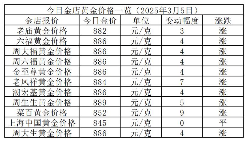 20万买黄金亏1.6万,买20万黄金能赚多少