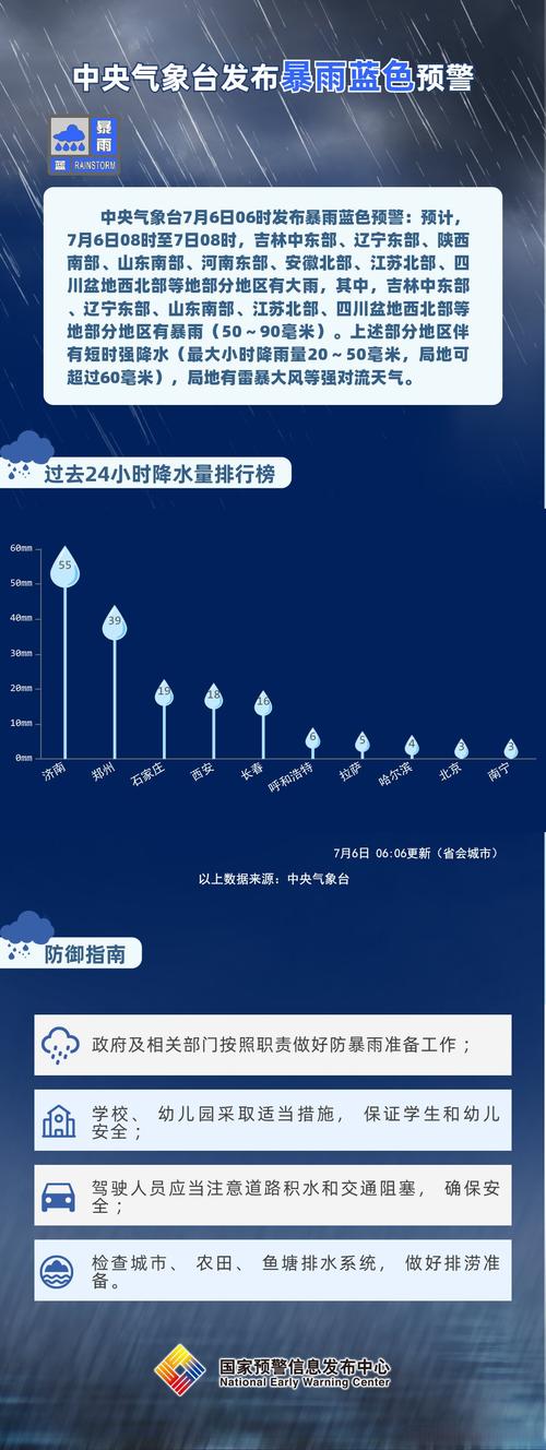 新澳今天晚上9点30一壬二癸和气象台暴雨蓝色预警与安徽气象台暴雨蓝色预警