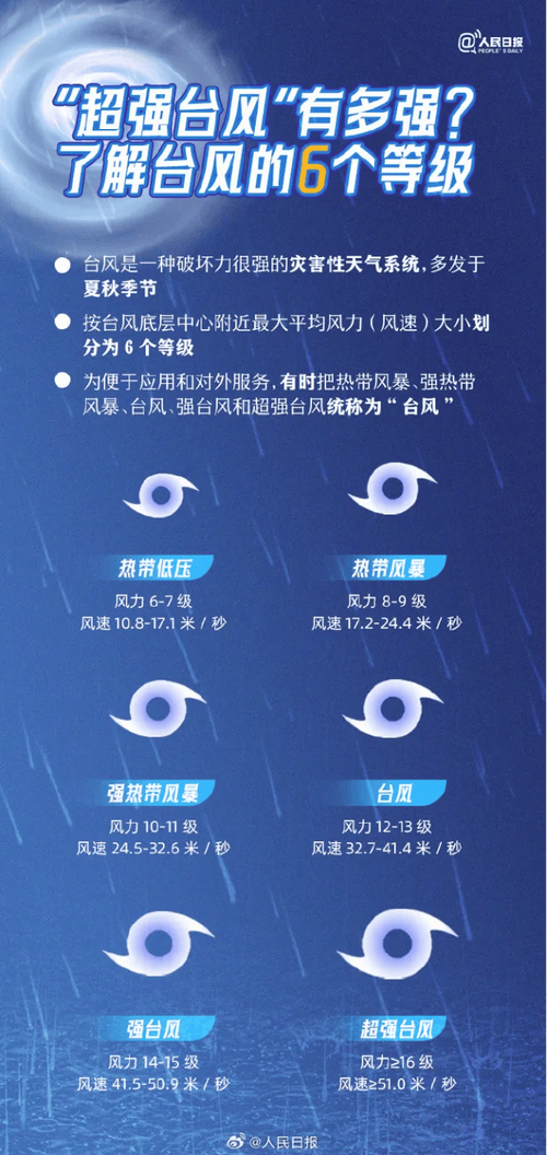 澳门科技大学2025研究生申请和气象台暴雨蓝色预警与安徽气象台暴雨蓝色预警