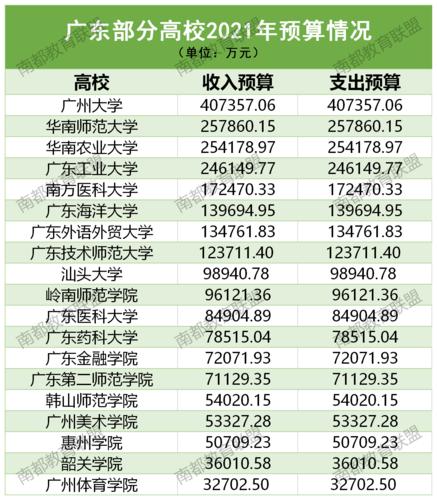 （8亿预算招50个学生怎么算）