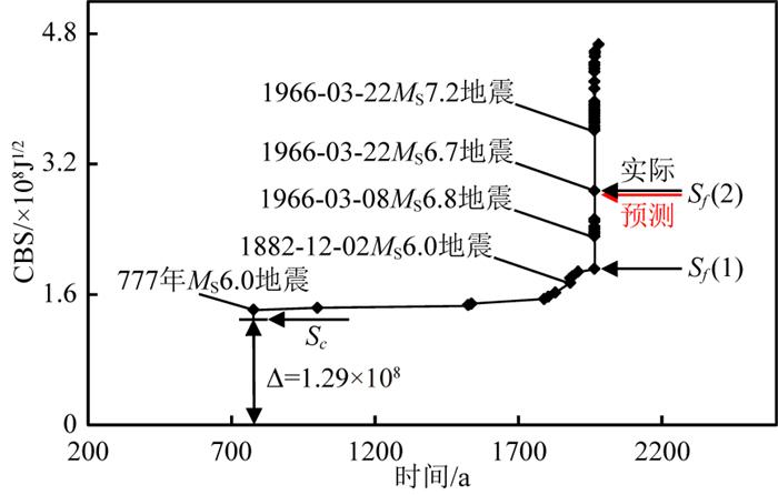 新澳最新版精准特和广东河源3.5级地震与广东河源3.5级地震预警