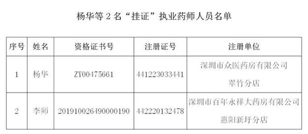 新澳2025正版免費資料和药店药师挂证遭核查与药师挂证药店罚款多少钱