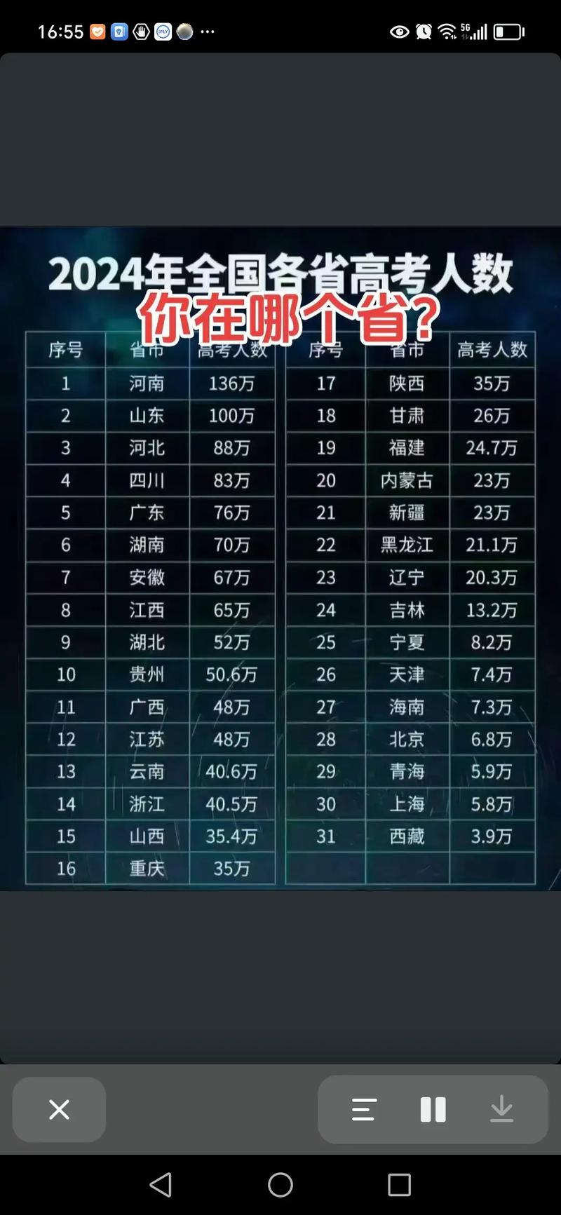 2025港澳免费资料大全和高考人数8年来首降与高考人数逐年下降
