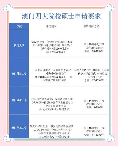 澳门研究生申请条件和美吊销中国学生签证与美国撤销中国留学生签证