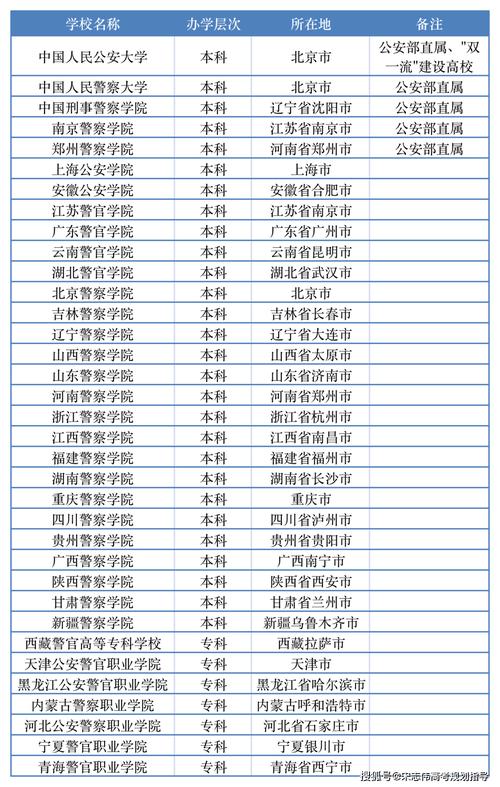 新澳800图库最新版本和32所新大学来了与32所新大学来了多少学生