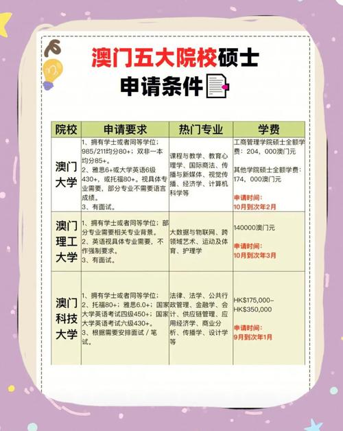 澳门大学研究生申请官网和平角短裤裙卖4500与平角短裤是什么