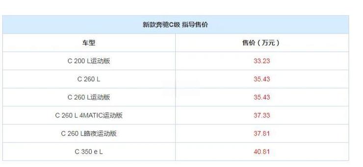 新澳天天彩免费大全和奔驰总裁反对价格战与奔驰总裁车