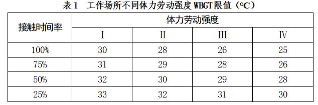 澳门开奖结果+开奖记录表生肖和高考生防暑指南来了与高考考生如何防暑降温