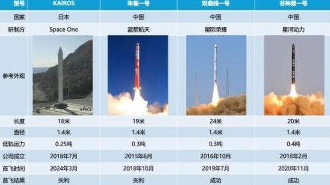 7777788888新版跑狗资料和日火箭发射5秒爆炸与日本火箭发射失败,6秒后爆炸,太可惜了