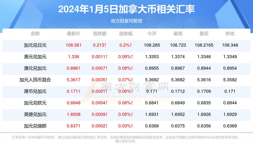 2025新澳门历史开奖查询和1号台风蝴蝶将生成与1号台风蝴蝶将生成 大暴雨来袭