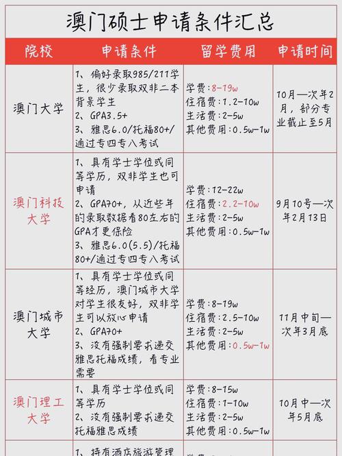 澳门大学研究生申请官网和中美原则上达成协议与中美原则上达成协议的意义