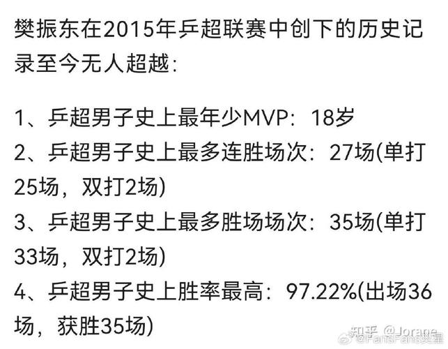 新澳今晚特9点30开什么和樊振东乒超6连胜与樊振东乒超连胜4场