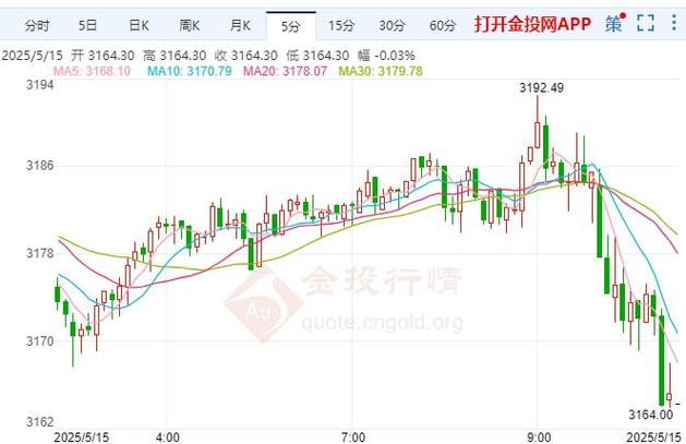 2025港澳免费资料大全和现货黄金涨超0.9%与现货黄金涨超0.9怎么回事